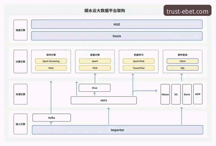 易倍体育官方版技术深度分析：从平台架构到用户体验的全面解析